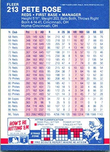 1987 Бейзболна картичка Fleer #213 Пийт Роуз Cincinnati Maya MLB NM-MT